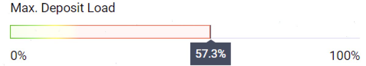 Max. Deposit Load (最大入金负载)